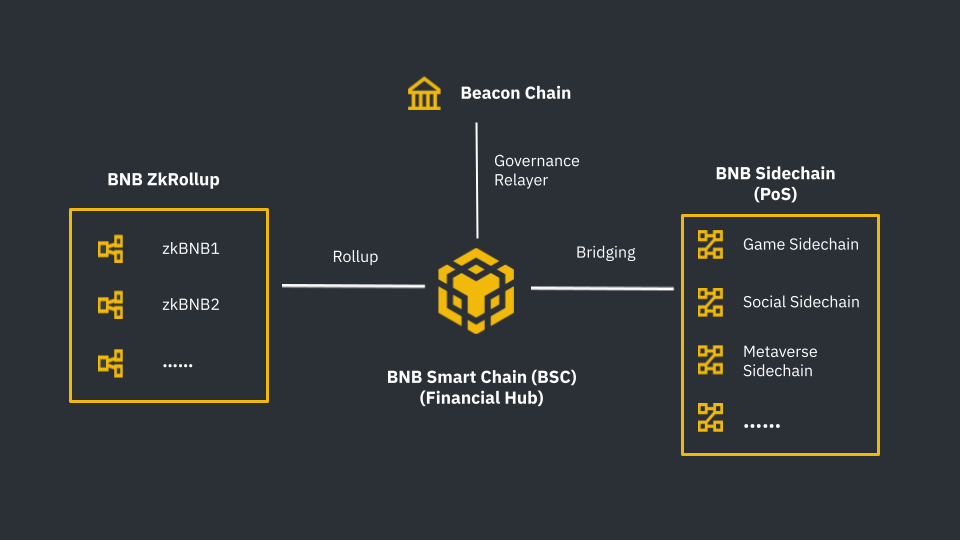 bnb-chain-ecosystem